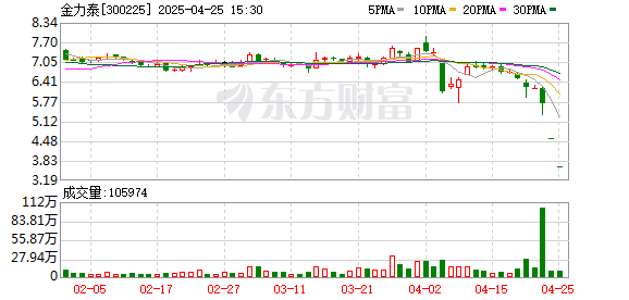 股票配资资质 全国首例！上市公司董监高“忽悠式增持”，判了